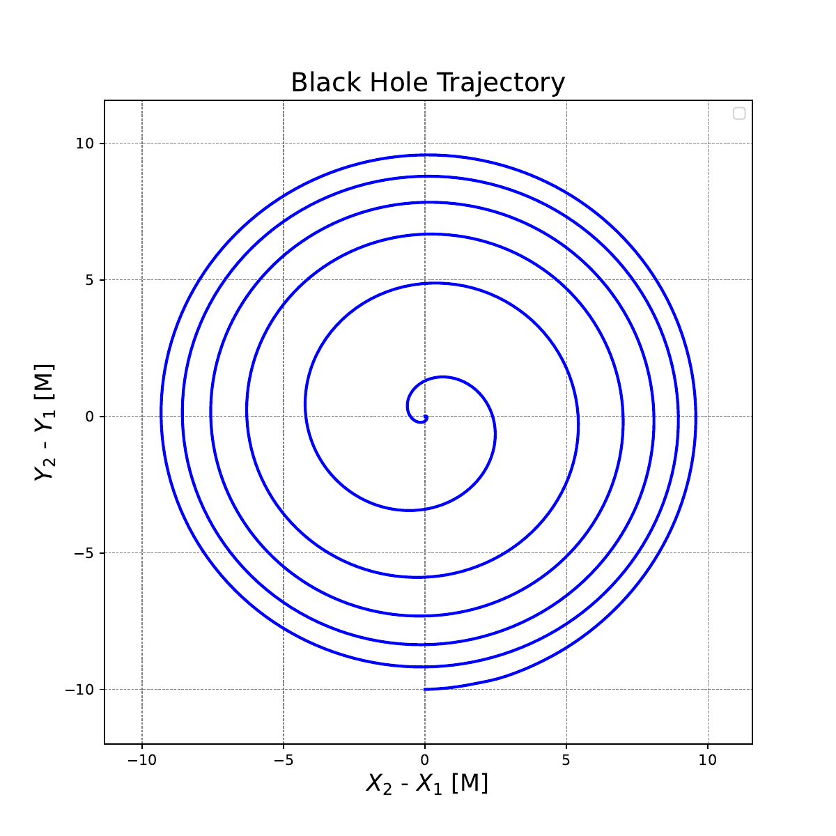 双黑洞轨迹细节